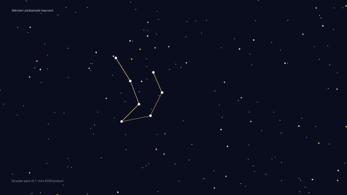 Sample Asterism Lab map card — stylized Orion stick figure on a star field